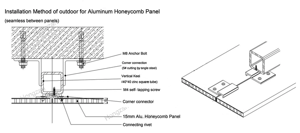 Aluminum Honeycomb Panel Aluminum Composite Panel for Wall Panel Facades Cladding